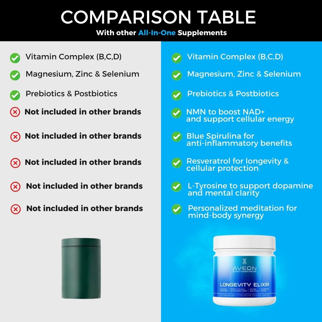 Daily Longevity Elixir: All-In-One-Supplement